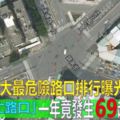 全台前5大最危險路口排行曝光！沒想到「這個死亡路口」一年竟發生69起車禍事故！