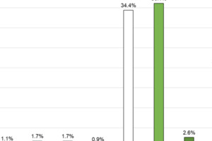 中山大學學生對韓滿意度僅2.84分 總統民調慘輸蔡、柯／點一下「更多 」文章