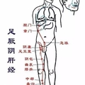 百病源於堵，這個部位能「救命」，一定要打通！