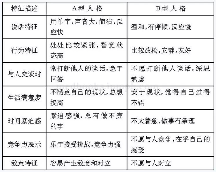 A B C D四種性格 易患疾病各有不同 原來性格和身體健康的關係這麼大 Justyou