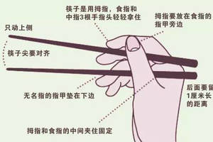 去日本千萬別這樣「拿筷子」！日本人會說你「沒教養」！還有這12種行為！