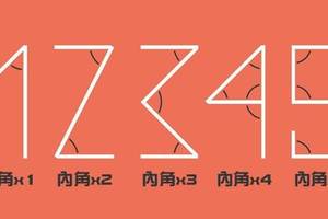 大家習以為常的「阿拉伯數字」竟然有這么一段奇趣的演變史，再次證明古人的智慧根本無上限！