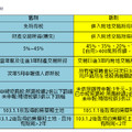 【報稅特輯】2016年新制：房地合一上路