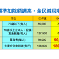 【報稅特輯】2016年報稅攻略！