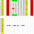  7月5日 六合彩 定點定位 孤碰連體