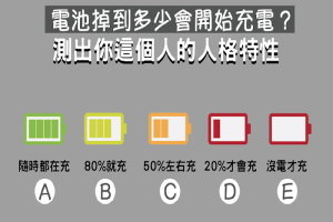 電池電量掉到多少會充電？測出你這個人的人格特性