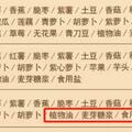 這6種零食，都是「升血糖高手」，愛吃也要忍住！