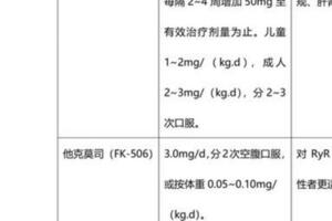 一表掌握：重症肌無力的藥物治療