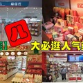 【台灣】4 大必逛人氣藥妝店，保養產品買！買！買！