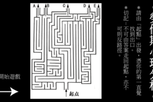 【勞倫斯心理分析】４點分析你自己~(超準!)