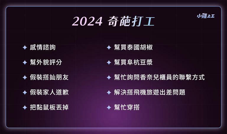 2024年奇葩打工榜。（圖／小雞上工提供）