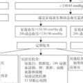 非透析和透析慢性腎臟病患者高血壓管理的中國專家共識