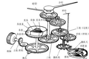 腕錶先生科普機械手錶的日常保修法則