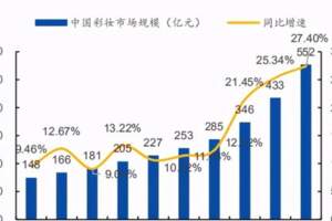 彩妝行業深度報告：從完美日記、花西子看彩妝賽道與新品牌崛起