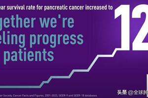 美國癌症協會2023最新：胰腺癌5年生存提升至12%！做到3點很重要