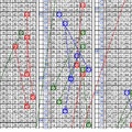 10月15日~大樂透~三星連兩期~財神到 財運亨通 大吉又大利 ~