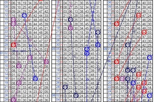 10月11日~六合彩~四中三參考~買小賺大 買到賺到 ~