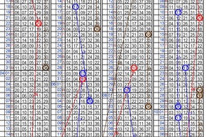 10月12日~金彩539~三星參考~碰碰運氣 試試手氣 買到賺到 ~