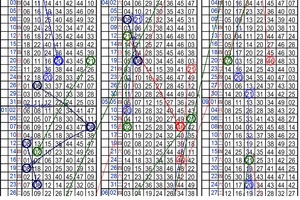 10月13日~六合彩~四中三參考~財神強勢來襲 快來碰碰運氣~