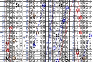 10月13日~金彩539~四星參考~財神到 財運到 快來碰碰運氣 ~