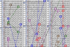 10月13日~六合彩~五中三參考~花小賺大 感覺就是爽 ~