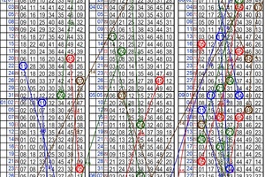 10月13日~六合彩~四中二參考~好的號碼送你上天堂 試試看先 ~