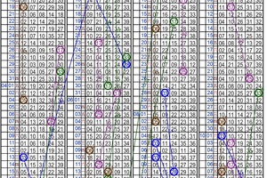 10月14日~金彩539~四中二參考~郎客阿 幸運號碼D家啦 ~