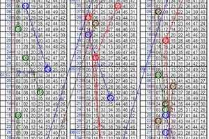 10月15日~六合彩~四中二參考~試試手氣 碰碰運氣 ~