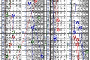 10月17日~金彩539~三中二參考~財神到 財運到 快來碰碰運氣 ~