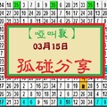 【啞叫獸】「今彩539」03月15日 539-------孤碰分享