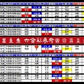 【刺五加】「六合彩」04月13日♚ ♛ ♜ ♝ ♞ 六合彩參考♔ ♕ ♖ ♗ ♘ ♙