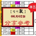 【啞叫獸】2017「今彩539」06月02日 分享參考!!