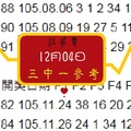 伍貳零專區~心動今彩報-12/04/2017三中一參考服用~