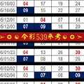 刺五加2017♡今彩539參考♡12月11日精彩再戰