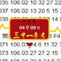 今彩539愛老虎油伍貳零專區3中一04月09日精彩再戰!