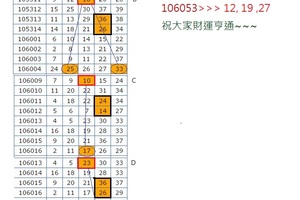 【彩色斑馬】「今彩539」03月03日 3中1試試看!!!