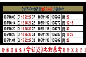 【刺五加】今彩12月12日♚ ♛ ♜ ♝ ♞ ♟今彩539比對參考♔ ♕ ♖ ♗ ♘ ♙