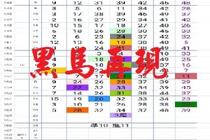 【一五八】12月23日黑馬再現~星星的最佳尾數精華版 鳳仙師。