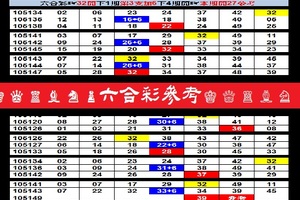 【刺五加】12月25日♚ ♛ ♜ ♝ ♞ ♟六合彩參考♔ ♕ ♖ ♗ ♘ ♙