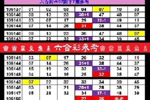 【刺五加】12月29日♚ ♛ ♜ ♝ ♞ ♟六合彩參考♔ ♕ ♖ ♗ ♘ ♙