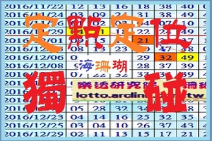 【海珊瑚】01月07日每個月定點定位獨碰