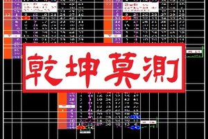 【乾坤莫測】「六合彩」01月15日三支參考