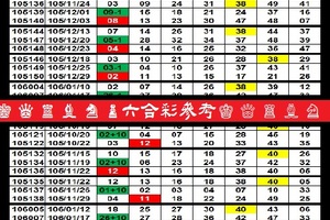 【刺五加】「六合彩」01月19日♚ ♛ ♜ ♝ ♞ ♟六合彩參考♔ ♕ ♖ ♗ ♘ ♙