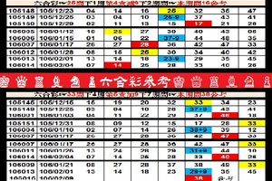 【刺五加】「六合彩」02月09日♚ ♛ ♜ ♝ ♞ ♟六合彩參考♔ ♕ ♖ ♗ ♘ ♙