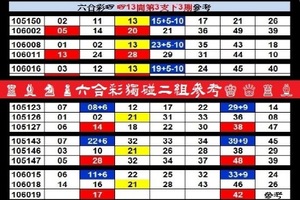 【刺五加】「六合彩」02月16日♚ ♛ ♜ ♝ ♞ ♟六合彩獨碰二組參考♔ ♕ ♖ ♗ ♘ ♙