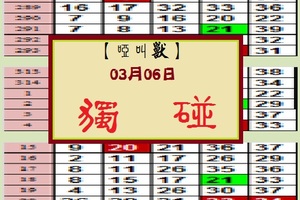 【啞叫獸】「今彩539」03月06日 獨碰