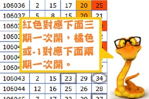 【黃金蛇】「今彩539」03月06日 兩、三星參考!!!