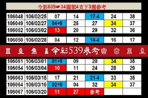 【刺五加】「今彩539」03月20日 ♚ ♛ ♜ ♝ ♞ ♟今彩539參考♔ ♕ ♖ ♗ ♘ ♙