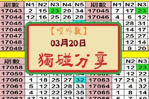 【啞叫獸】「今彩539」03月20日 獨碰----539---分享