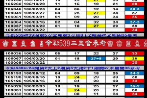 【刺五加】「今彩539」03月22日 ♚ ♛ ♜ ♝ ♞ ♟今彩539二三合參考♔ ♕ ♖ ♗ ♘